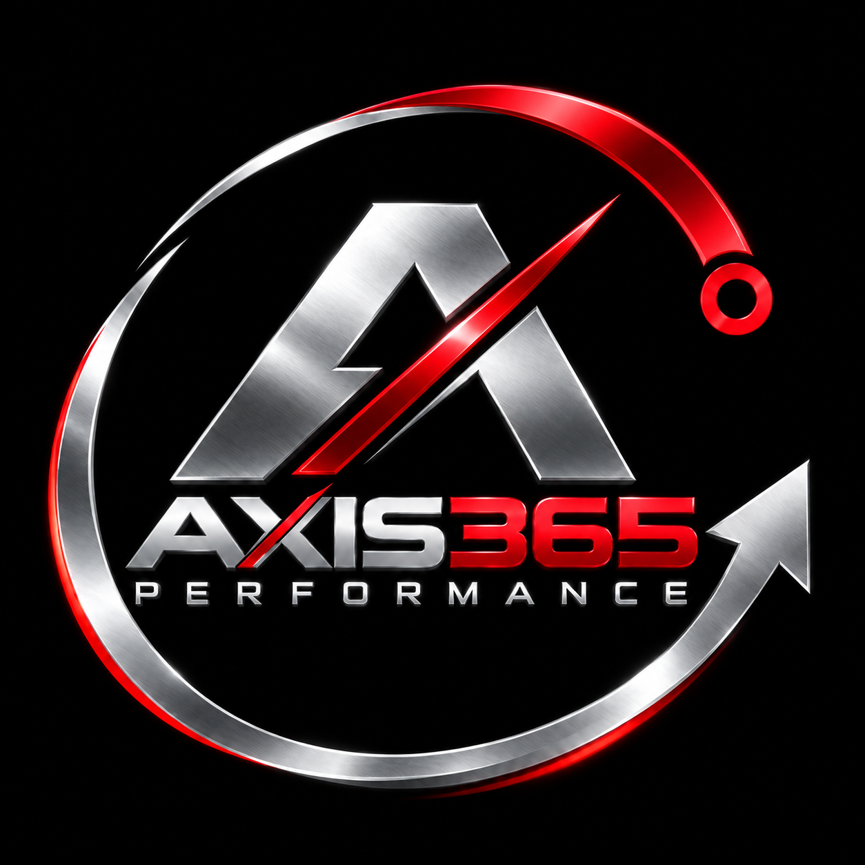 Axis365 Performance